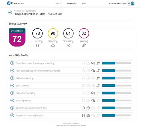 pearson exam results|Results for students and parents .
